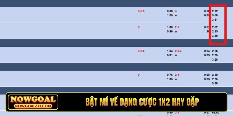 Bật mí về dạng cược 1x2 hay gặp