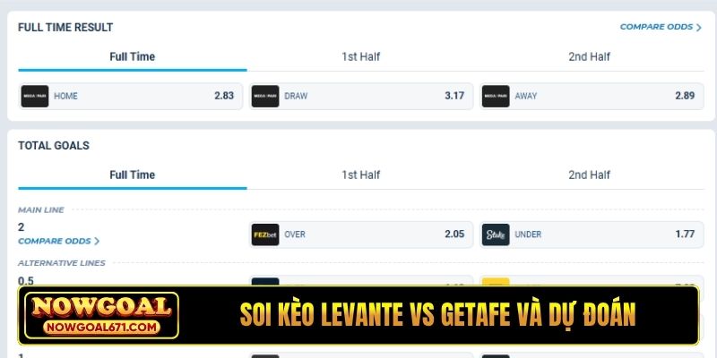 Soi kèo Levante vs Getafe và dự đoán